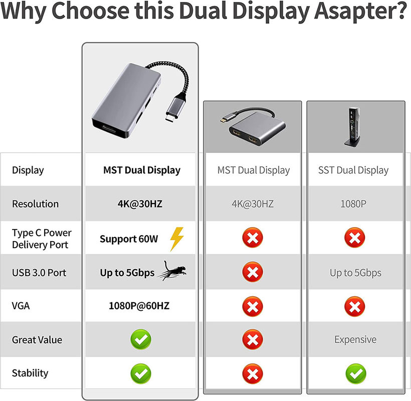 14 In 1 USB C Hub Adaptörü Macbook Pro Air dizüstü bilgisayar için USB C Doklama İstasyonu Çift Monitör