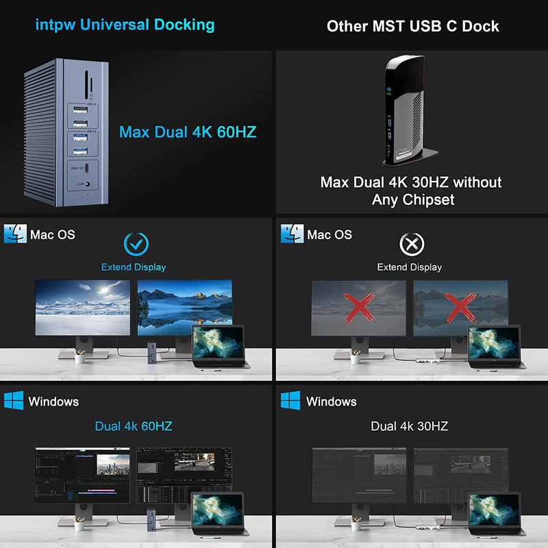 16 In 1 Thunderbolt 4 Docking Station Çift Monitör 4K 60HZ MacBook Windows USB HUB