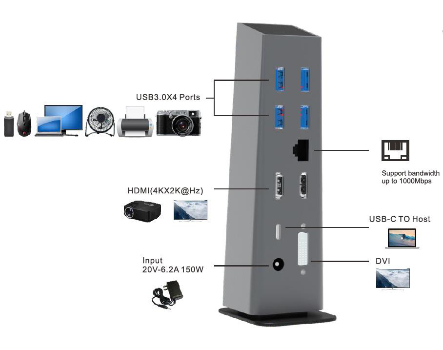 USB C 4k Hdmi Güç Teslimi ile Kargo İstasyonu USB Type-C 4K Ethernet RJ45 Kargo İstasyonu
