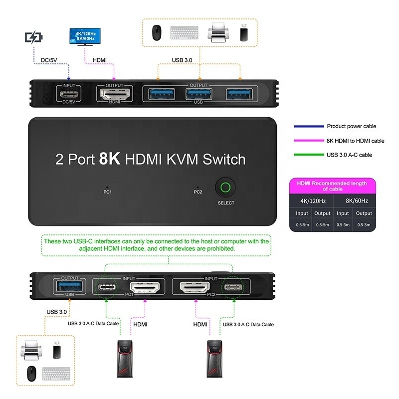 2 port HDMI 2.1 USB 3.0 ile KVM anahtarı 2 Giriş 1 Çıkış LED göstergeler Kadın-Kadın