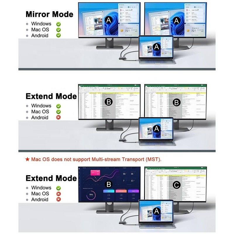 C Tipi Erkekten Çift HDMI Kadın Thunderbolt 3 USB-C Multi-Monitor Adaptör Kablosu 4K 30Hz