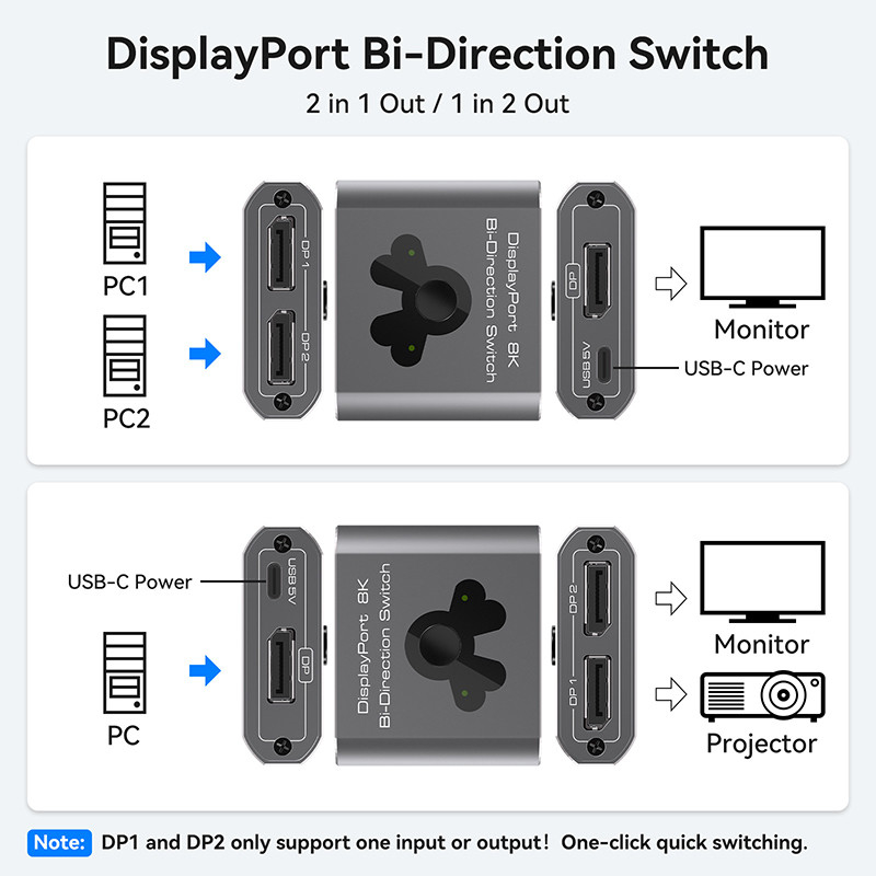 8K60Hz Ekran Port Değiştiricisi, kolay işleme ve yüksek performanslı DP 1.4 Değiştirme için