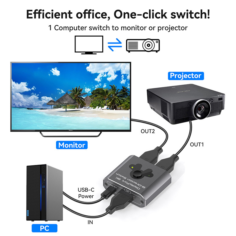 8K60Hz Ekran Port Değiştiricisi, kolay işleme ve yüksek performanslı DP 1.4 Değiştirme için