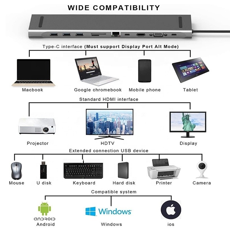 11 In 1 USB C Tipi C Doklama İstasyonu VGA Ethernet 3.5MM Audio TF/SD Kart Okuyucu ile