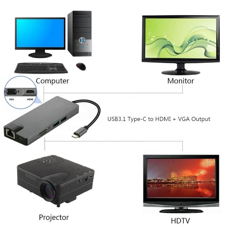 8-In-1 USB C Hub Tip-C Tip C 3.1 4K HDMI HDTV RJ45 Lan Ethernet PD USB3.0 Adaptör Hub