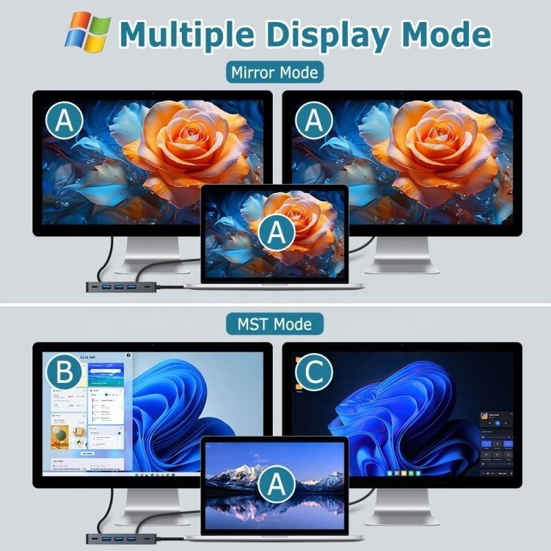 4K 30Hz Çift HDMI USB 3.0 Adaptör Dökleme İstasyonu 7 In 1 Multiport USB C Tip C Hub