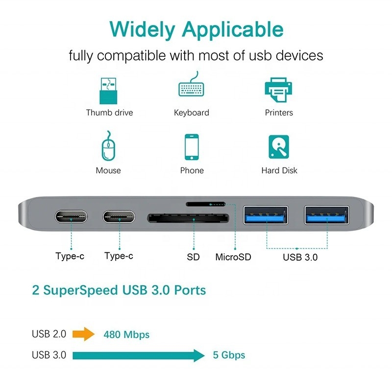 SD/TF 2*USB3.0 2*USB-C çıkışı olan Multiport Docking Station 6-In-1 Type-C Hub Adaptörü