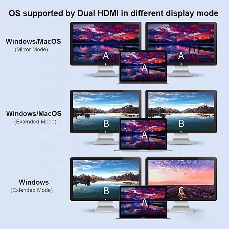 Şarj veri aktarımı ve video çıkışı için 4'te 1 USB C'den Çift 4K HDMI MST adaptörü