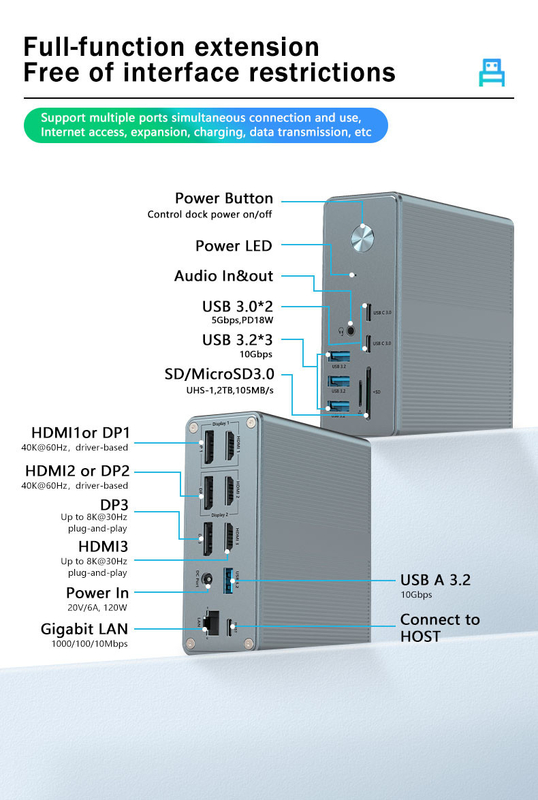 Alüminyum alaşım ve ABS malzemesi SD / TF Kart Okuyucu Plug And Play bağlantısı ile USB C Doklama İstasyonu
