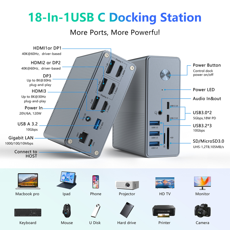 Güç Teslimi Performanslı MicroSD3.0 Kart Okuyucu ile 120W USB-C Hub Doklama İstasyonu
